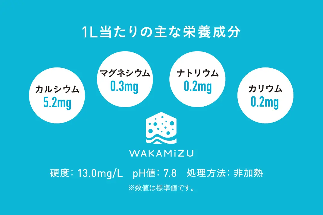 世界で最も進んだ浄水システムでつくった、安全でおいしい水です。